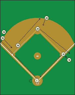Dating first base second base third base-in-Vhangari