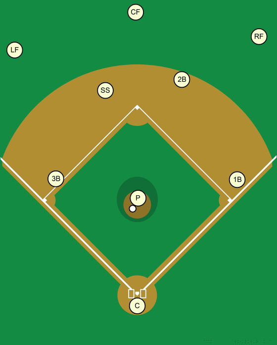 Baseball Setup: Field positions 1