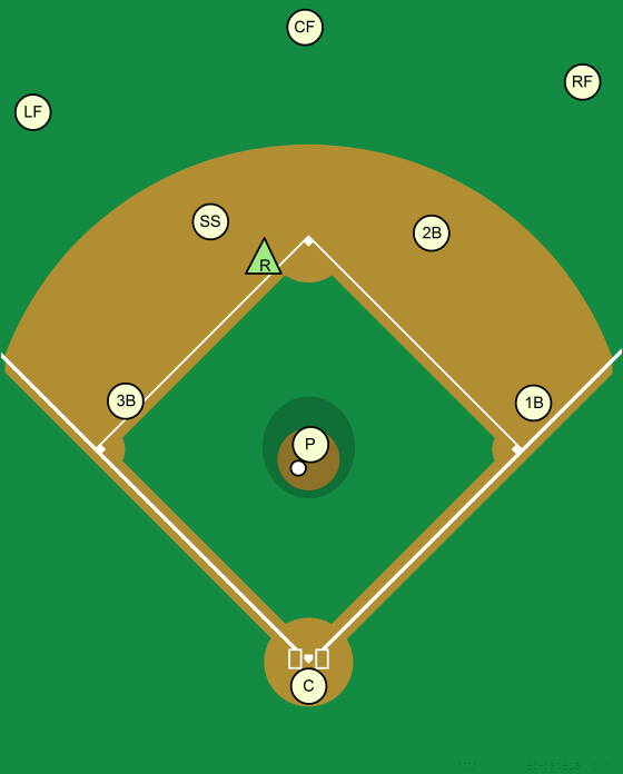 First Baseman, Glossary