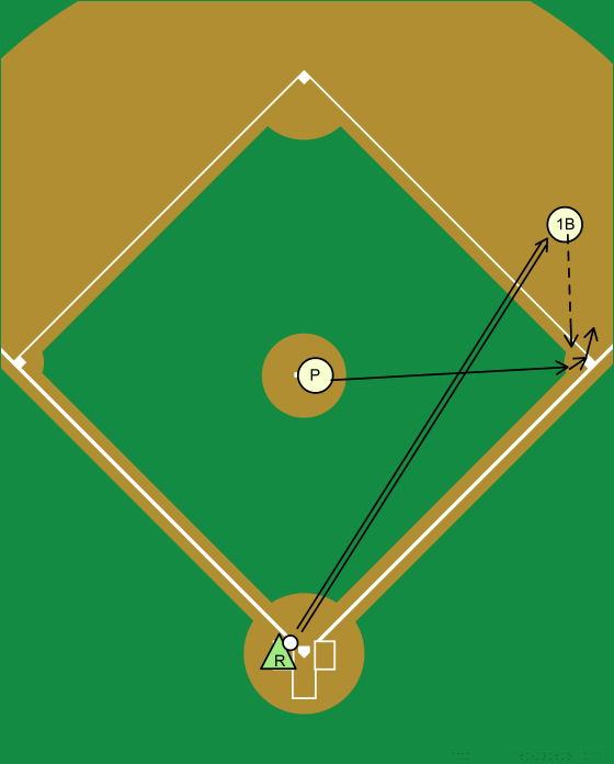 Baseball Fielding: Pitcher covering first